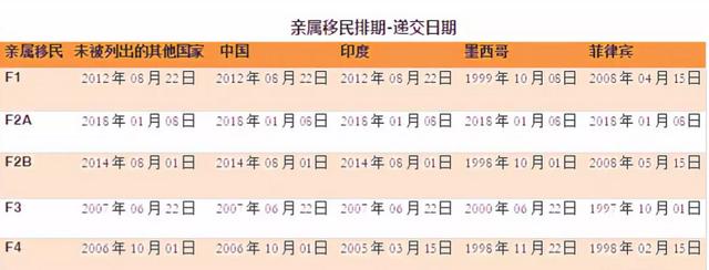 美国最新移民、留学与工作排期动向解析