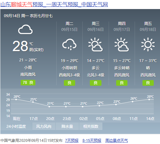 聊城最新天气预报