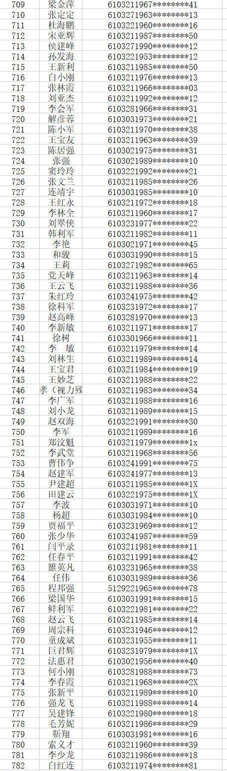 宝鸡租房最新信息概览，房源、价格及详情全知道