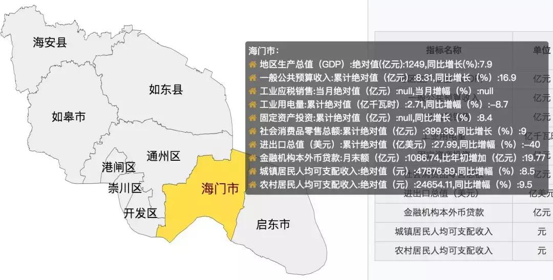 海门最新房价走势分析