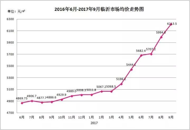 临沂房价动态更新，市场走势深度分析与预测