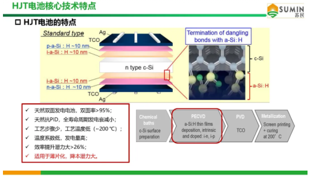 电池最新技术，引领能源储存革命，塑造未来能源格局