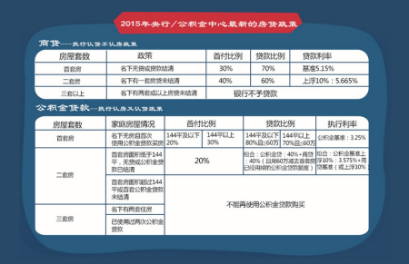 最新银行贷款政策全面解读与分析