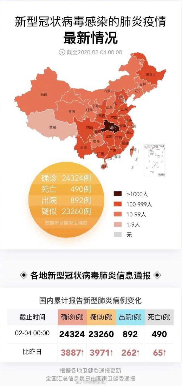 最新全国疫情分析报告解析