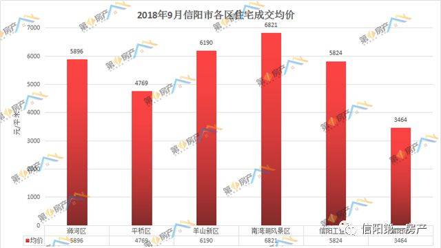 信阳最新房价走势与市场趋势深度解析