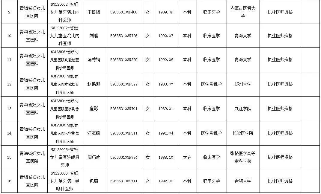 青海最新招聘信息全面解析