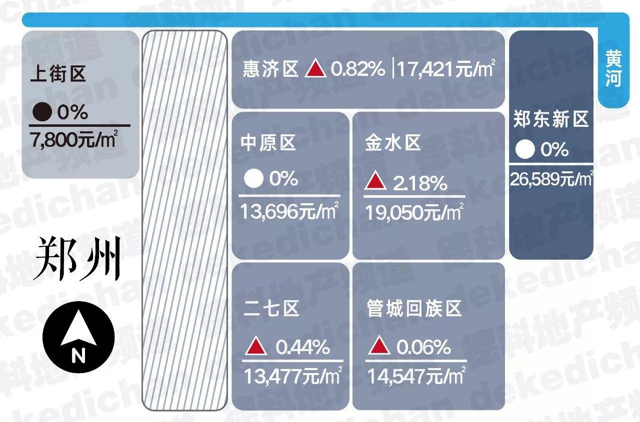 郑州房价走势揭秘，最新消息、市场趋势与未来展望