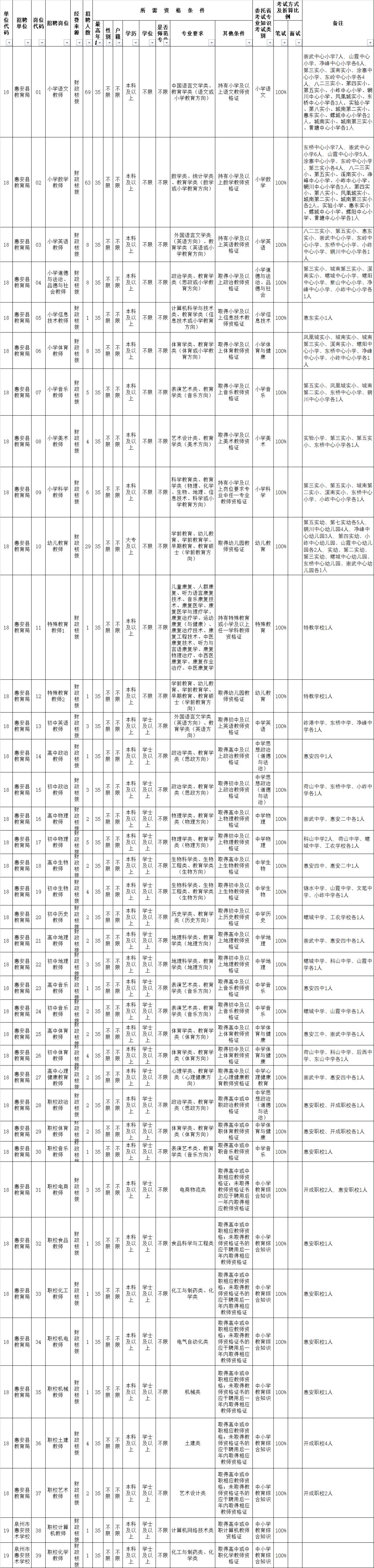 安溪最新招聘动态及其地域就业市场影响分析