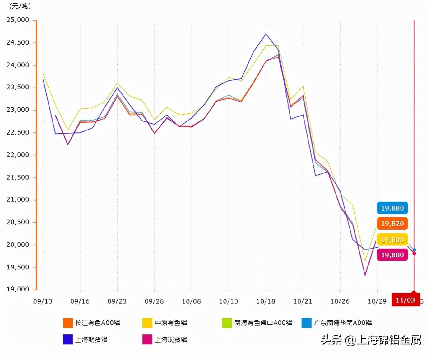 今日铝锭价格动态，市场走势、影响因素与未来趋势深度解析