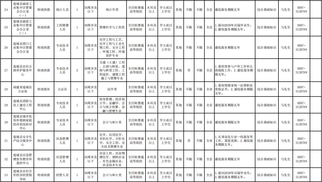 龙岩最新招聘信息汇总