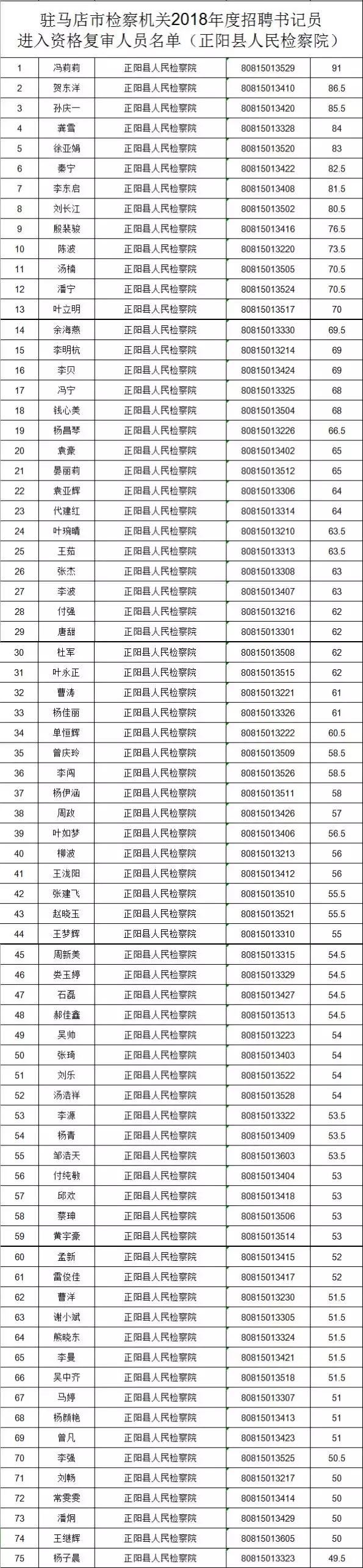 驻马店最新招聘信息总览