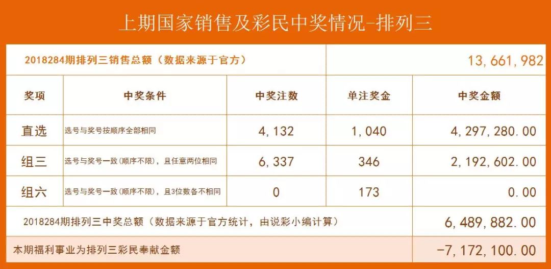 排三未来趋势深度解析及最新预测