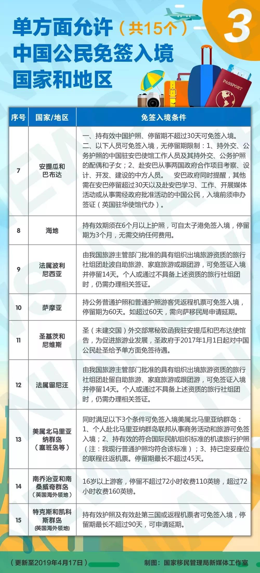 最新免签国家概览概览，全球签证政策最新动态