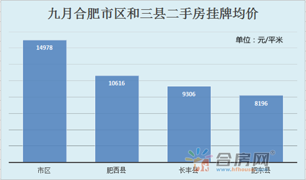 肥东最新房价走势与市场趋势深度解析