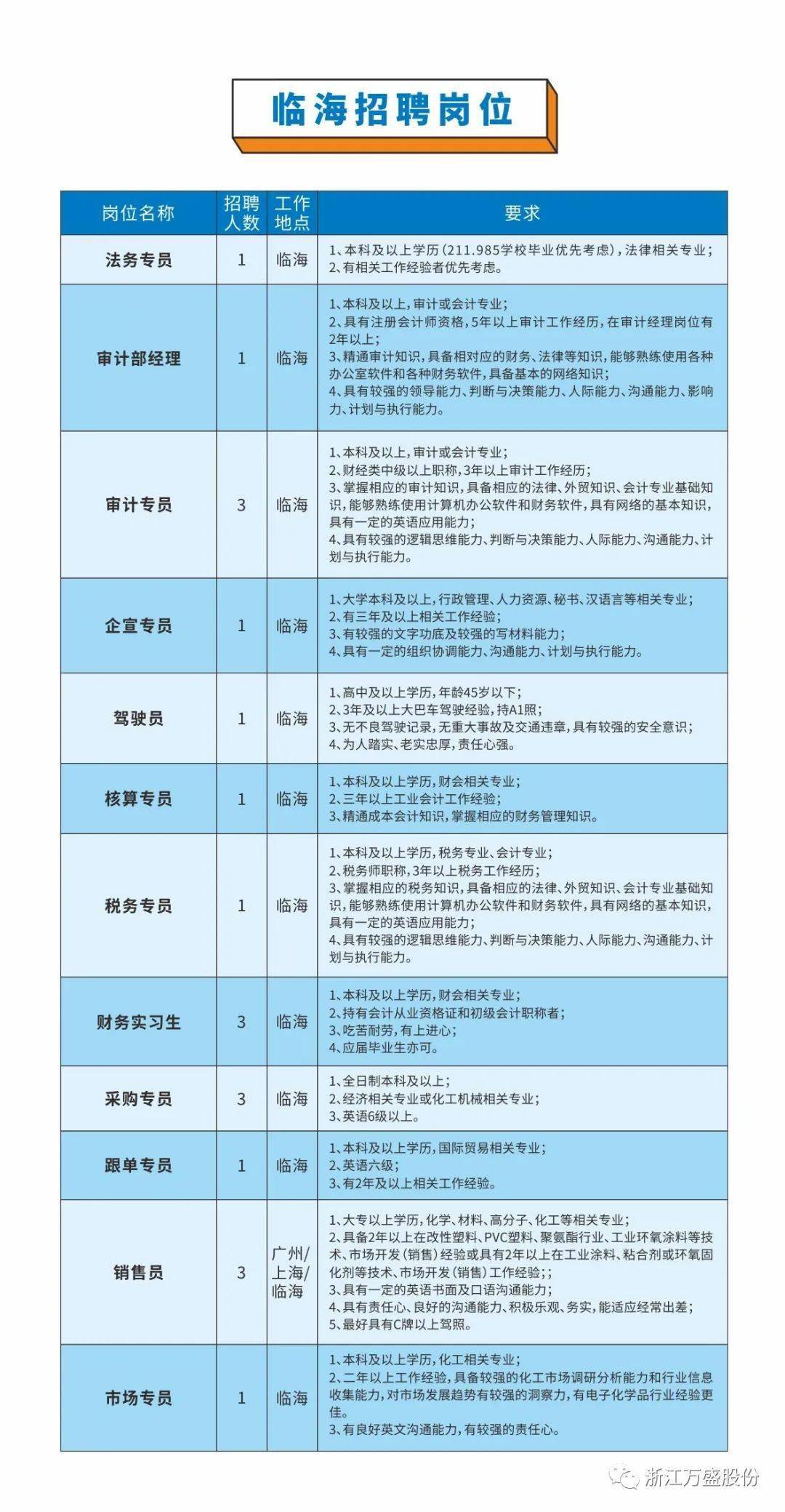 临海最新招聘动态及其行业影响分析