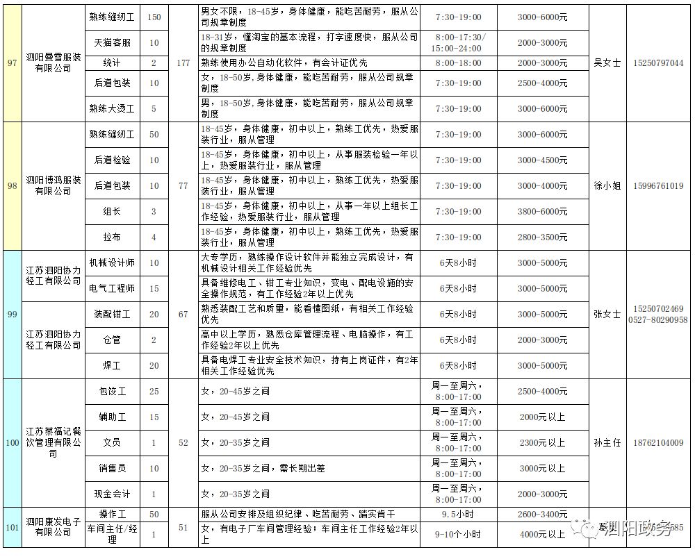 泗阳最新招聘信息汇总