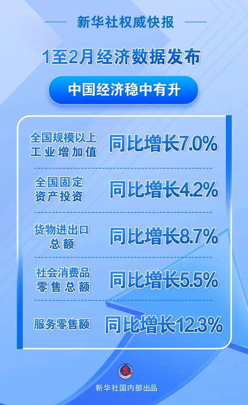 最新经济数据深度解析报告