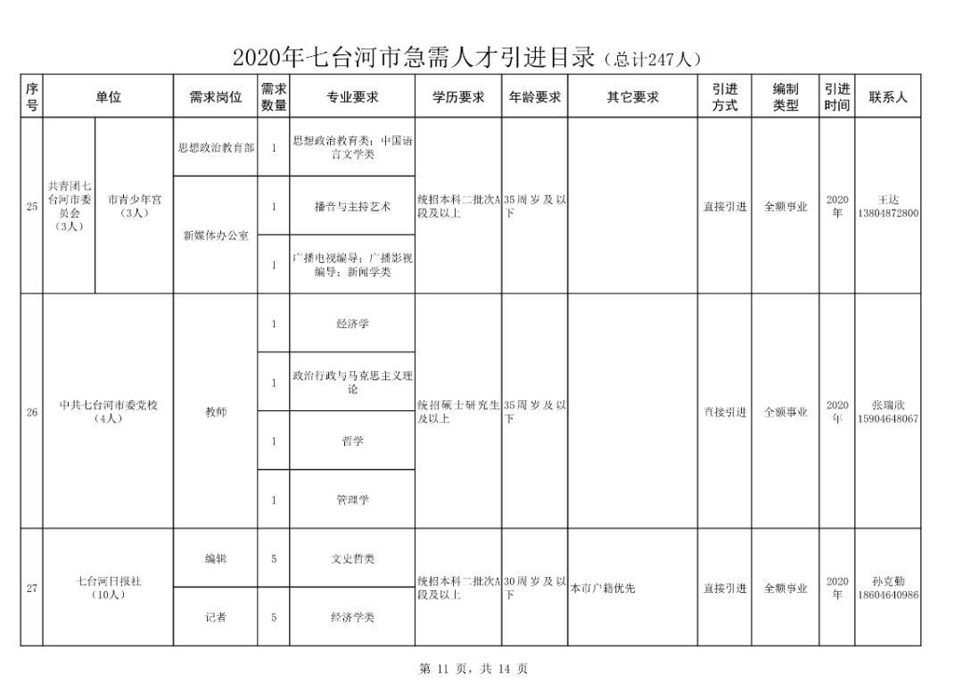 七台河最新信息全览