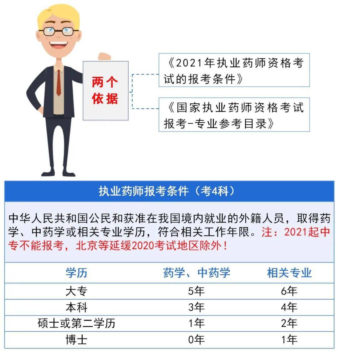 执业药师最新动态，行业变革及未来展望