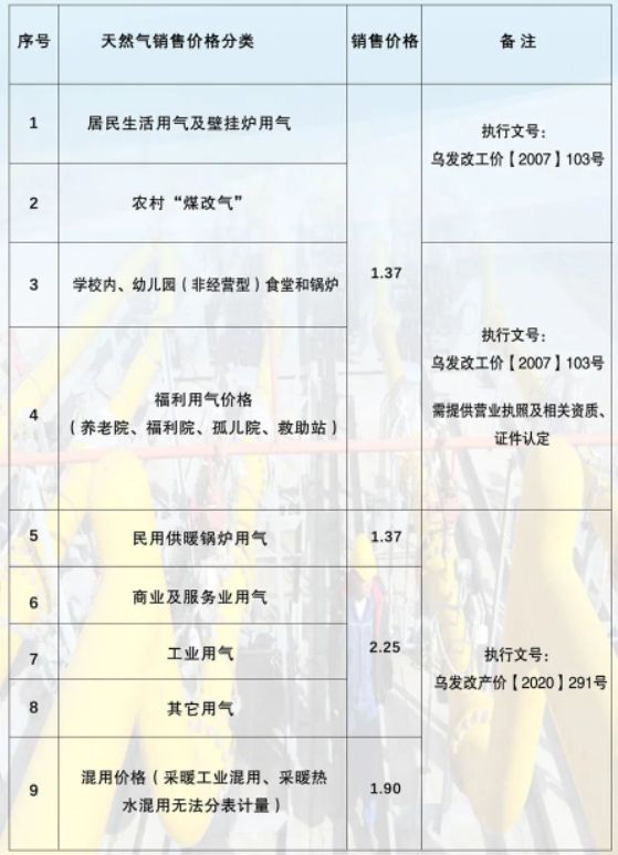 最新天然气价格动态，波动背后的影响分析