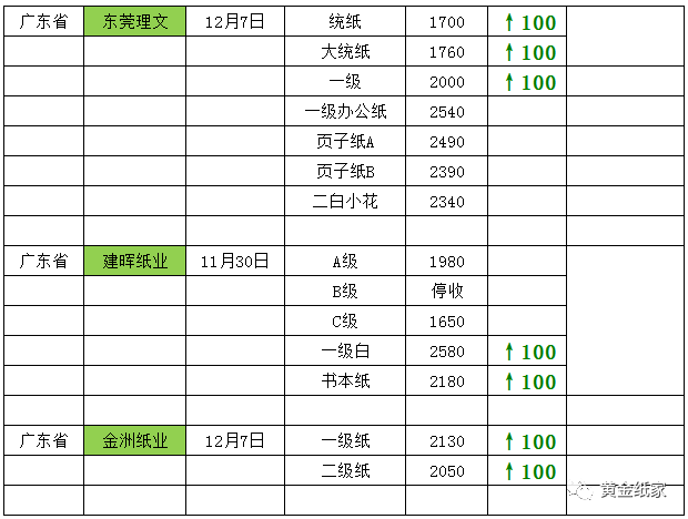 最新废纸回收价格表及其市场影响力分析