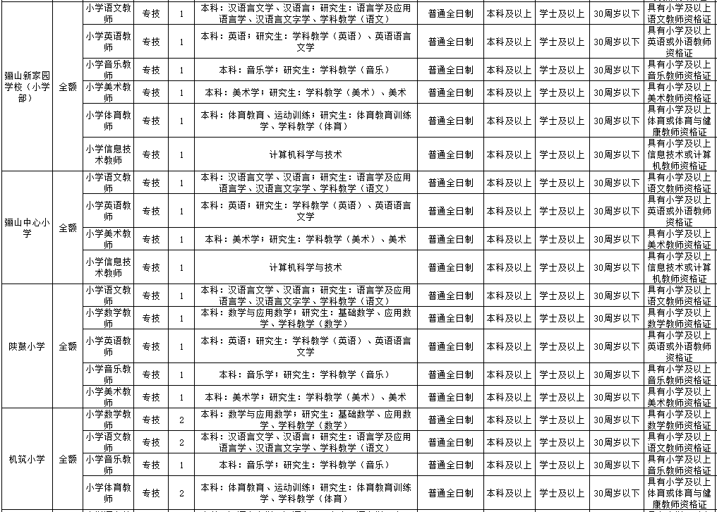 临潼最新招聘动态，职业发展的新天地