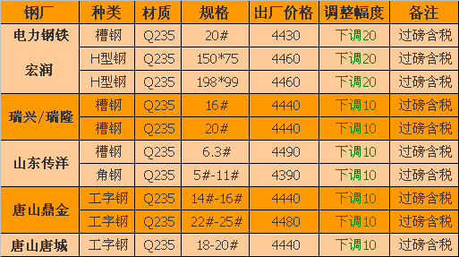 工字钢价格动态更新与市场趋势深度解析