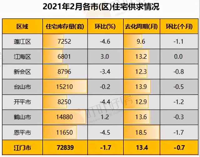 江门最新房价动态及市场走势与购房指南