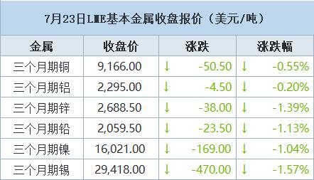 镍今日最新价格及市场影响深度解析