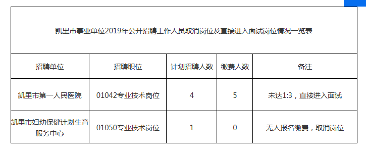 凯里最新招聘动态与就业市场分析概览