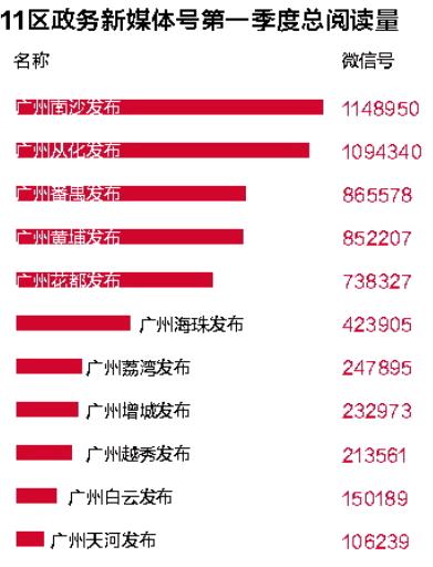 从化最新招聘信息动态，携手共创未来机遇