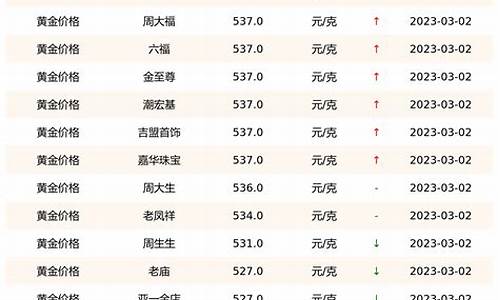 最新国内金价走势解析