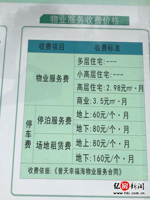 最新物业费收费标准详解