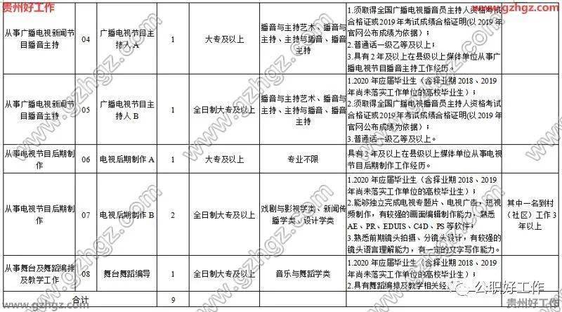 铜仁最新招聘信息总览