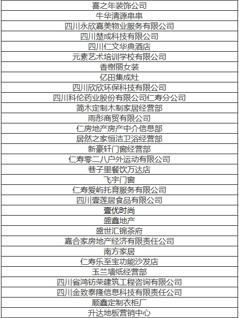 仁寿地区最新招聘信息全面汇总