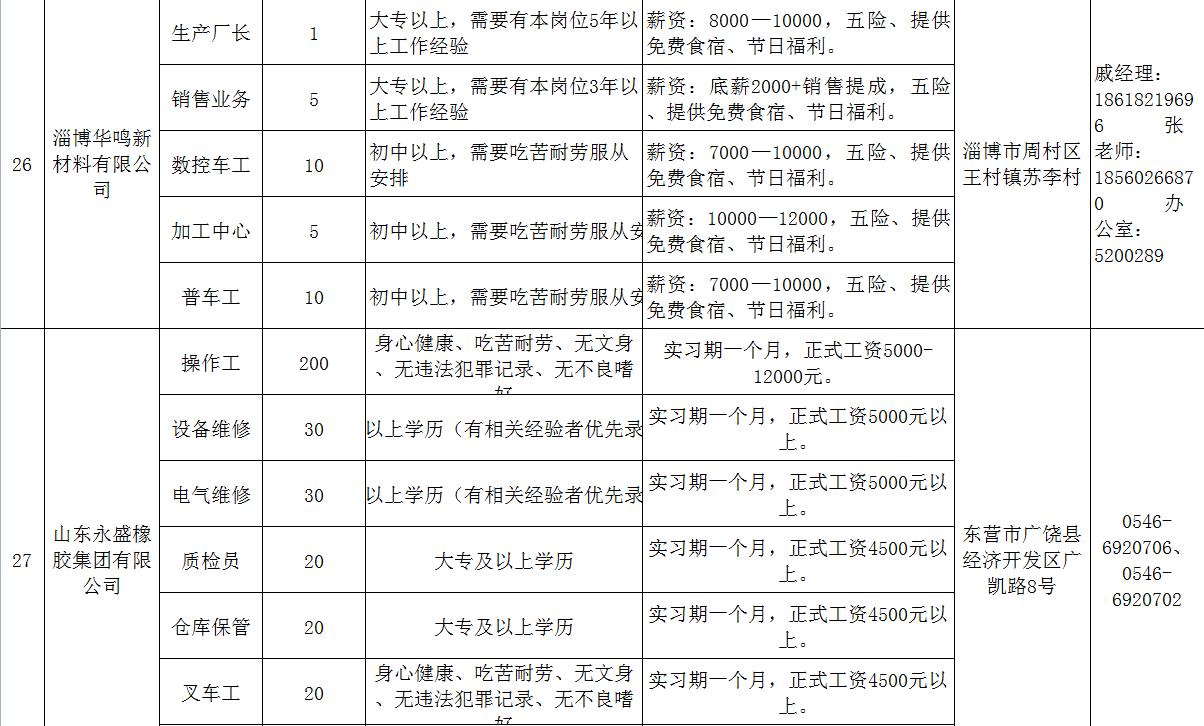 高青最新招聘动态及其行业影响分析