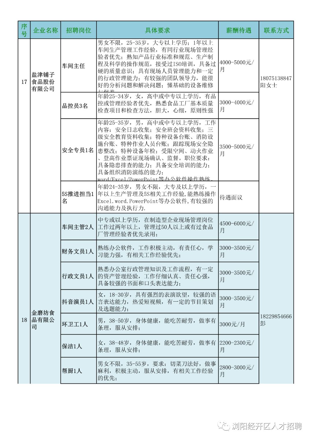 浏阳最新招聘信息更新，求职者福音来临