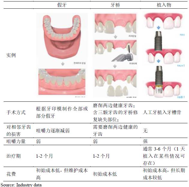 种植牙技术革新展望，最新消息与未来趋势分析