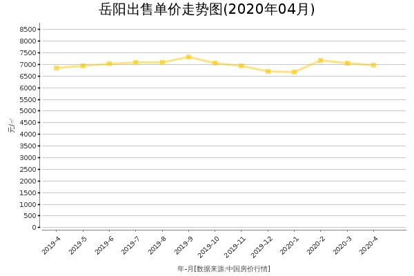 岳阳最新房价动态及市场趋势与前景展望