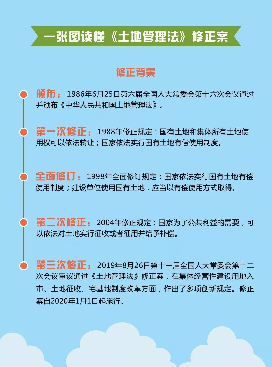 最新土地法实施及其深远影响