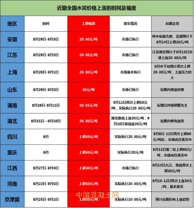 最新水泥价格行情解析