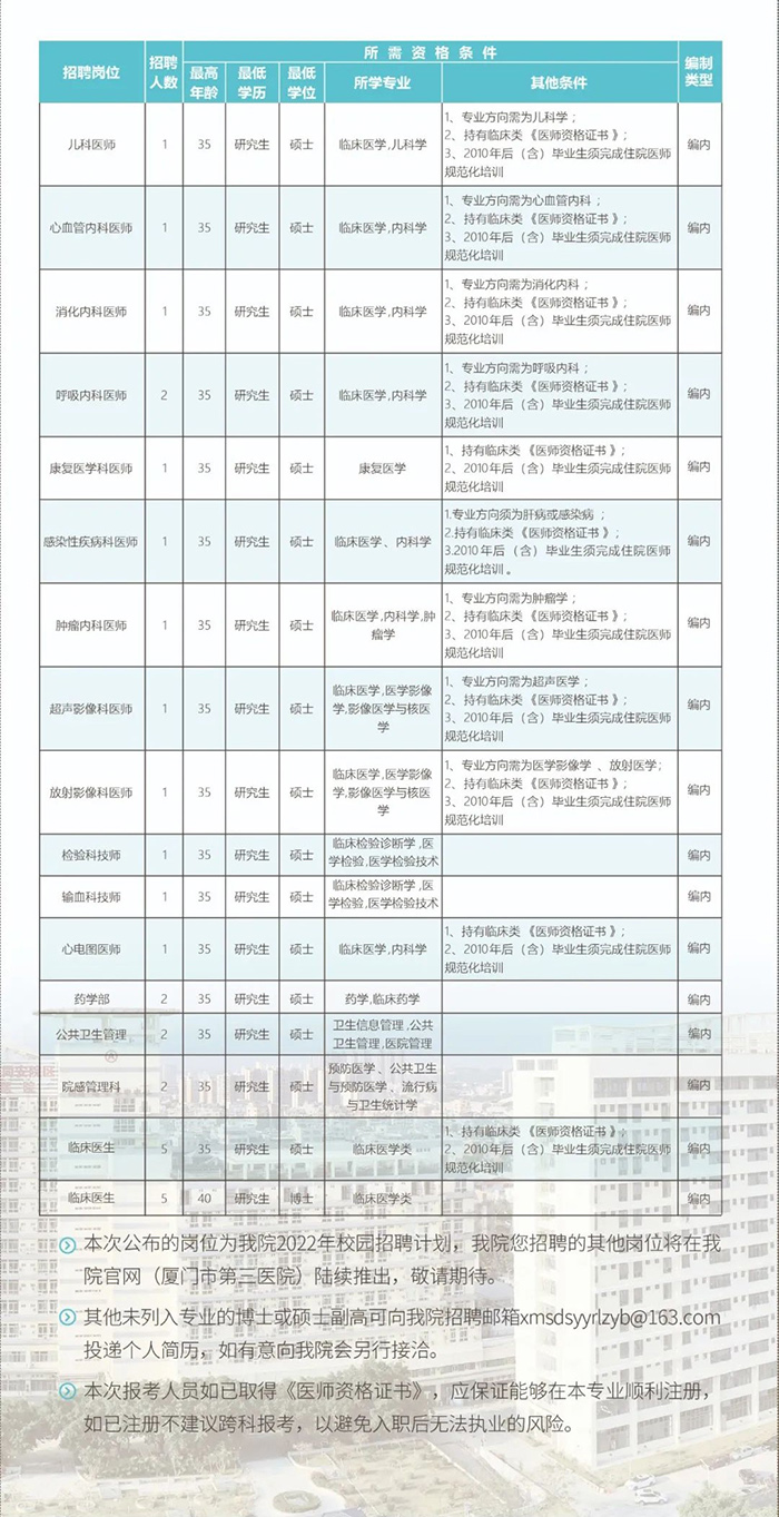 同安最新招聘信息全面汇总