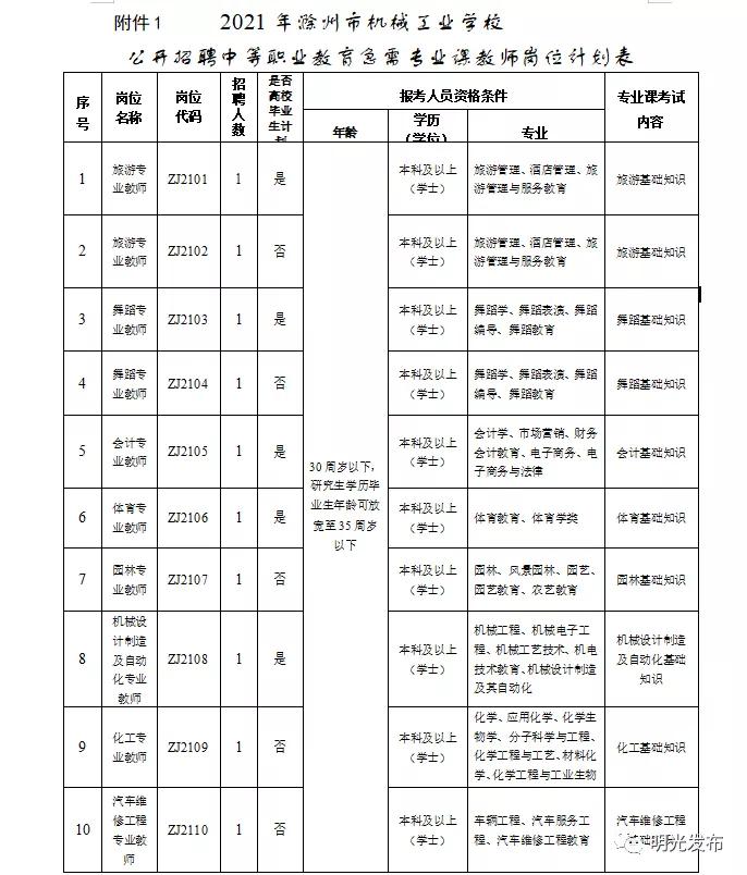 明光最新招聘动态与职业发展机遇概览