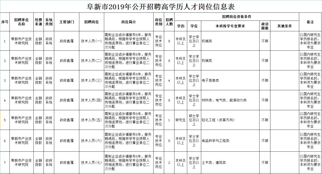 阜新最新招聘信息总览