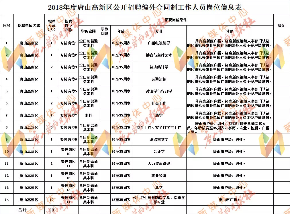 鞍山最新招聘信息总览