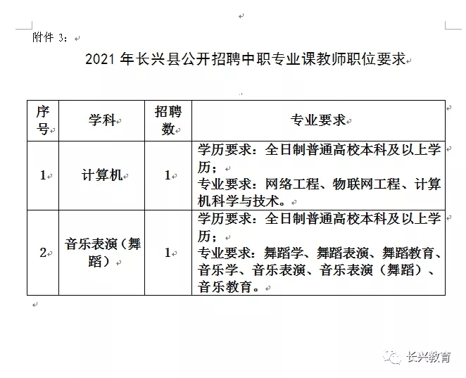 长兴最新招聘信息总览