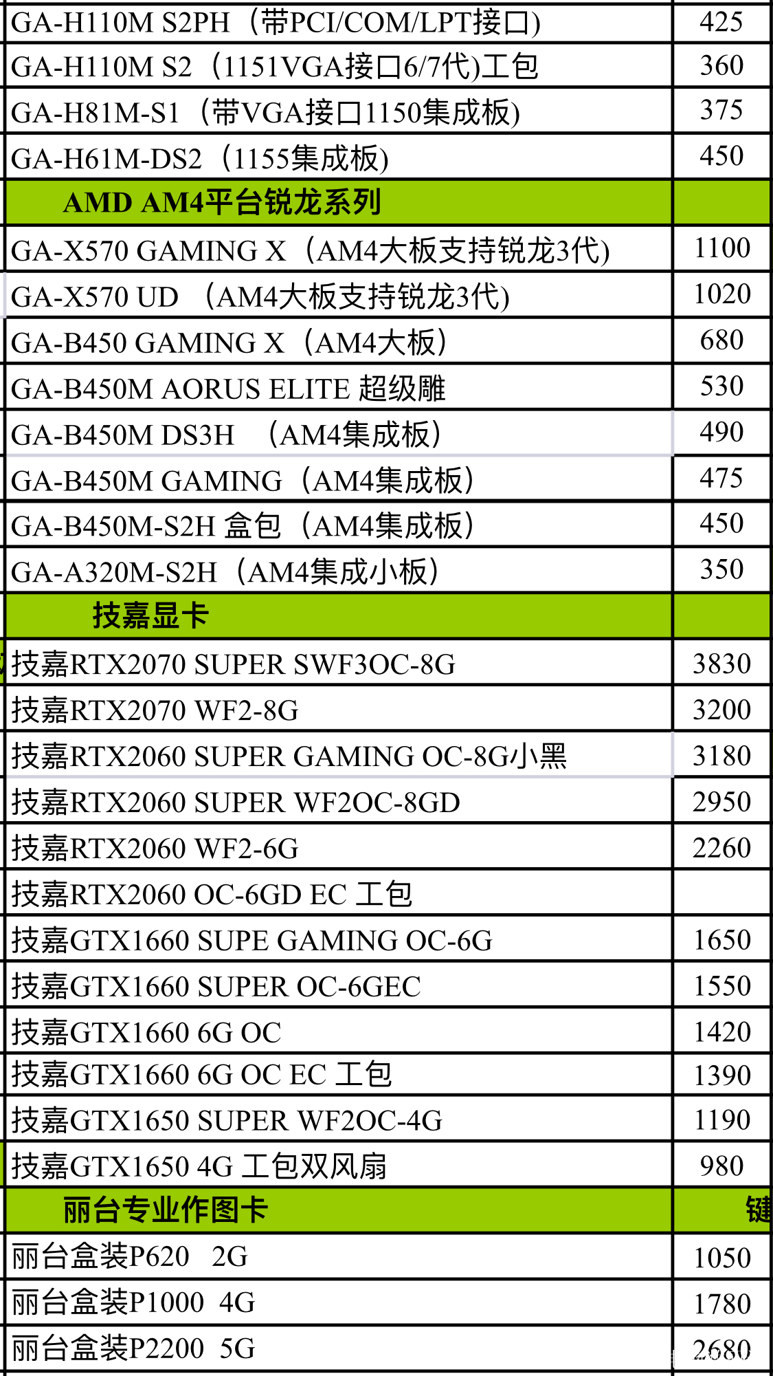 显卡最新报价与市场趋势深度解析