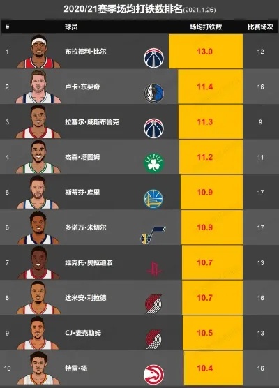 最新NBA战况，群雄逐鹿，激战正酣