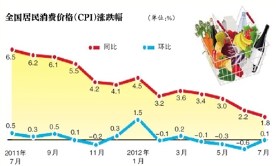 最新CPI数据揭示的经济动态及其影响深度分析