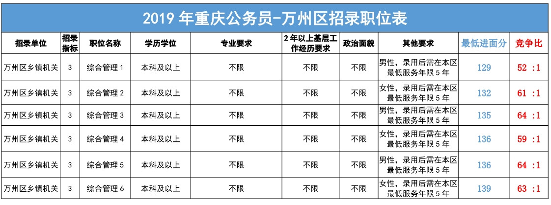 万州最新招聘信息全面汇总